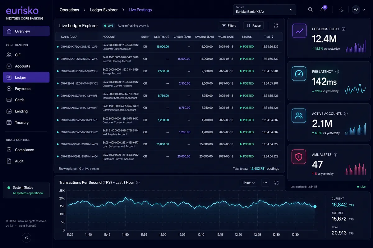 KORE corporate banking operations console